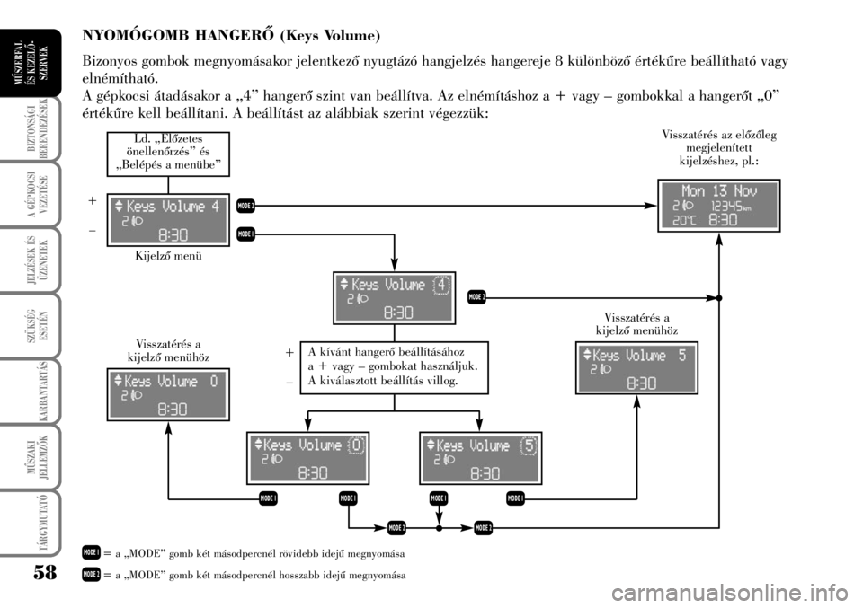Lancia Musa 2009  Kezelési és karbantartási útmutató (in Hungarian) 58
BIZTONSÁGI
BERENDEZÉSEK
A GÉPKOCSI
VEZETÉSE
TÁRGYMUTATÓ
JELZÉSEK ÉS
ÜZENETEK
SZÜKSÉG
ESETÉN
KARBANTARTÁS
MÛSZAKI
JELLEMZÕK
MÛSZERFAL 
ÉS KEZELÕ-
SZERVEK
NYOMÓGOMB HANGERÕ (Keys 