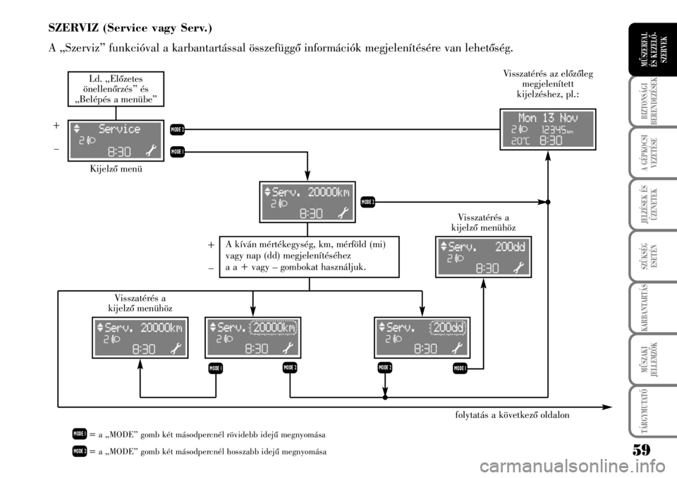 Lancia Musa 2009  Kezelési és karbantartási útmutató (in Hungarian) 59
BIZTONSÁGI
BERENDEZÉSEK
A GÉPKOCSI
VEZETÉSE
TÁRGYMUTATÓ
JELZÉSEK ÉS
ÜZENETEK
SZÜKSÉG
ESETÉN
KARBANTARTÁS
MÛSZAKI
JELLEMZÕK
MÛSZERFAL 
ÉS KEZELÕ-
SZERVEK
SZERVIZ (Service vagy Serv