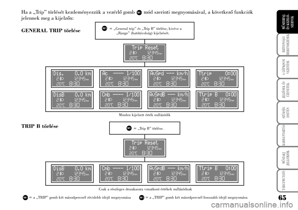 Lancia Musa 2009  Kezelési és karbantartási útmutató (in Hungarian) 65
BIZTONSÁGI
BERENDEZÉSEK
A GÉPKOCSI
VEZETÉSE
TÁRGYMUTATÓ
JELZÉSEK ÉS
ÜZENETEK
SZÜKSÉG
ESETÉN
KARBANTARTÁS
MÛSZAKI
JELLEMZÕK
MÛSZERFAL 
ÉS KEZELÕ-
SZERVEK
Ha a „Trip” törlésé