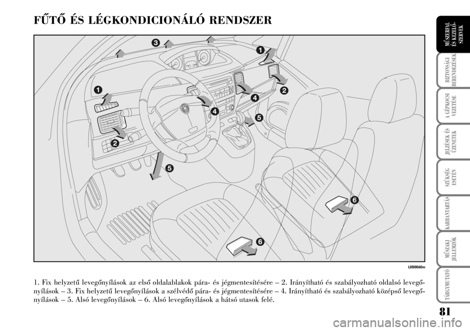 Lancia Musa 2007 Kezelési és karbantartási útmutató (in Hungarian) 81
BIZTONSÁGI
BERENDEZÉSEK
A GÉPKOCSI
VEZETÉSE
TÁRGYMUTATÓ
JELZÉSEK ÉS
ÜZENETEK
SZÜKSÉG
ESETÉN
KARBANTARTÁS
MÛSZAKI
JELLEMZÕK
MÛSZERFAL
ÉS KEZELÕ-
SZERVEK
1. Fix helyzetû levegõny Lancia Musa 2007 Kezelési és karbantartási útmutató (in Hungarian) 81
BIZTONSÁGI
BERENDEZÉSEK
A GÉPKOCSI
VEZETÉSE
TÁRGYMUTATÓ
JELZÉSEK ÉS
ÜZENETEK
SZÜKSÉG
ESETÉN
KARBANTARTÁS
MÛSZAKI
JELLEMZÕK
MÛSZERFAL
ÉS KEZELÕ-
SZERVEK
1. Fix helyzetû levegõny