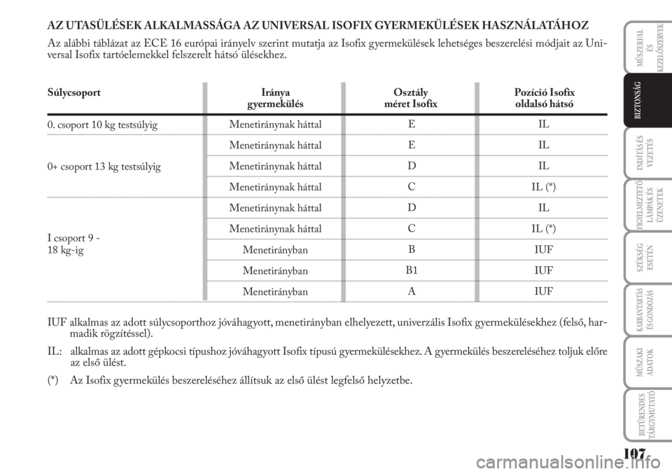 Lancia Musa 2010  Kezelési és karbantartási útmutató (in Hungarian) AZ UTASÜLÉSEK ALKALMASSÁGA AZ UNIVERSAL ISOFIX GYERMEKÜLÉSEK HASZNÁLATÁHOZ
Az alábbi táblázat az ECE 16 európai irányelv szerint mutatja az Isofix gyermekülések lehetséges beszerelési 