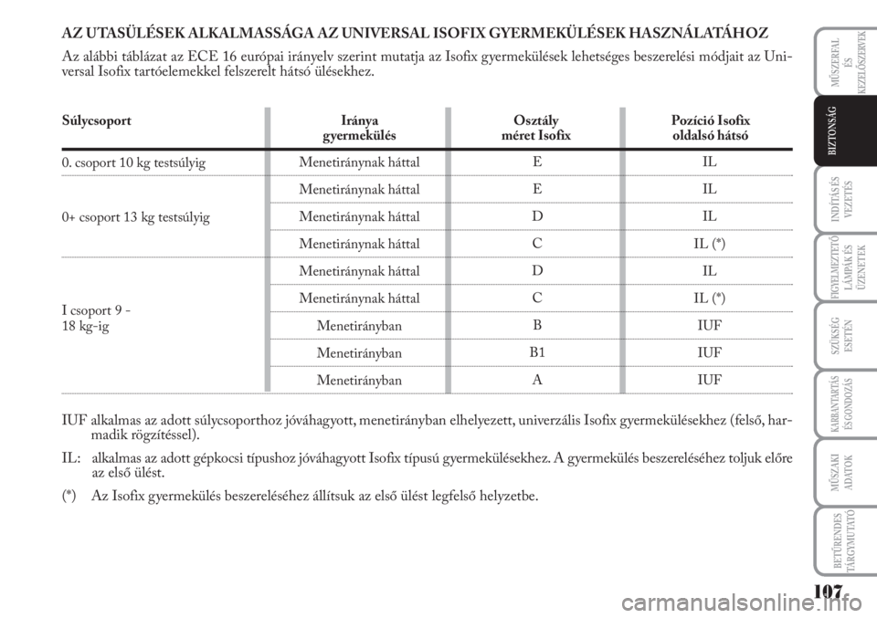 Lancia Musa 2011  Kezelési és karbantartási útmutató (in Hungarian) AZ UTASÜLÉSEK ALKALMASSÁGA AZ UNIVERSAL ISOFIX GYERMEKÜLÉSEK HASZNÁLATÁHOZ
Az alábbi táblázat az ECE 16 európai irányelv szerint mutatja az Isofix gyermekülések lehetséges beszerelési 