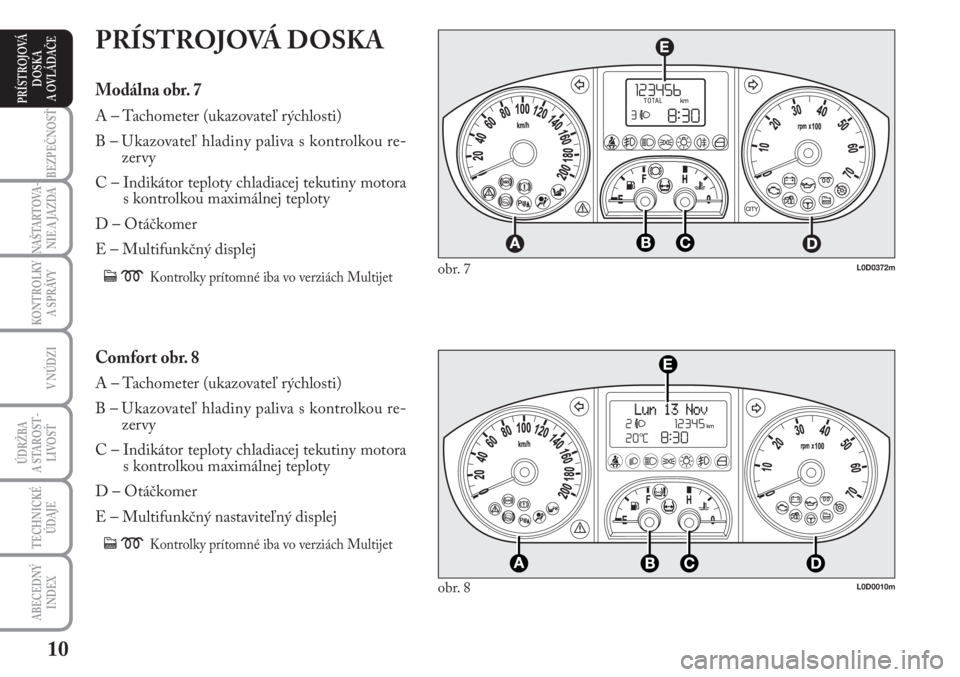 Lancia Musa 2010  Návod na použitie a údržbu (in Slovak) 10
KONTROLKY
A SPRÁVY
BEZPEČNOSŤ
NAŠTARTOVA-
NIE A JAZDA
ÚDRŽBA 
A  STA ROST -
LIVOSŤ
TECHNICKÉ
ÚDAJE
ABECEDNÝ
INDEX
V NÚDZI
PRÍSTROJOVÁ
DOSKA 
A OVLÁDAČE
L0D0372m
L0D0010m
obr. 7
obr. 
