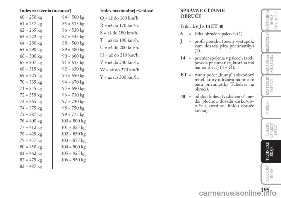 Lancia Musa 2010  Návod na použitie a údržbu (in Slovak) 195
KONTROLKY
A SPRÁVY
PRÍSTROJOVÁ
DOSKA 
A OVLÁDAČE
BEZPEČNOSŤ
NAŠTARTOVA -
NIE A JAZDA
V NÚDZI
ÚDRŽBA 
A  STA ROST -
LIVOSŤ
ABECEDNÝ
INDEX
TECHNICKÉ
ÚDAJE
Index zaťaženia (nosnosť)