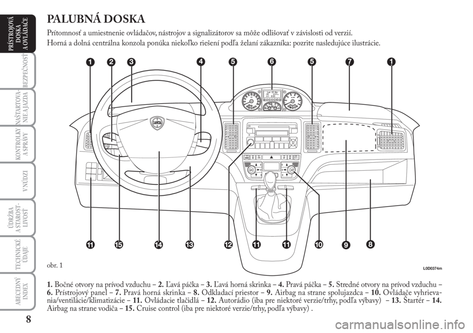 Lancia Musa 2012  Návod na použitie a údržbu (in Slovak) 8
KONTROLKY
A SPRÁVY
BEZPEČNOSŤ
NAŠTARTOVA-
NIE A JAZDA
ÚDRŽBA 
A  STA ROST -
LIVOSŤ
TECHNICKÉ
ÚDAJE
ABECEDNÝ
INDEX
V NÚDZI
PRÍSTROJOVÁ
DOSKA 
A OVLÁDAČE
L0D0374m
1.Bočné otvory na pr