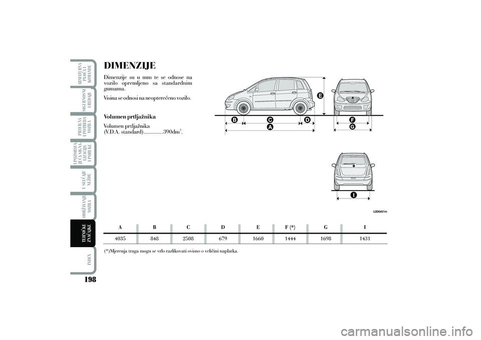 Lancia Musa 2012  Knjižica s uputama za uporabu i održavanje (in Croatian) DIMENZIJEDimenzije su u mm te se odnose na
vozilo opremljeno sa standardnim
gumama.
Visina se odnosi na neoptere}eno vozilo.
Volumen prtlja`nika
(V.D.A. standard).............390dm . Volumen prtlja`ni