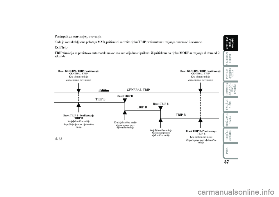 Lancia Musa 2011  Knjižica s uputama za uporabu i održavanje (in Croatian) Postupak za startanje putovanjaMAR TRIP
Exit Trip
TRIP MODE
K ada je kontakt klju~ na polo`aju , pritisnite i zadr`ite tipku pritisnutom u trajanju du`em od 2 sekunde.
funkcija se poni{tava automatski
