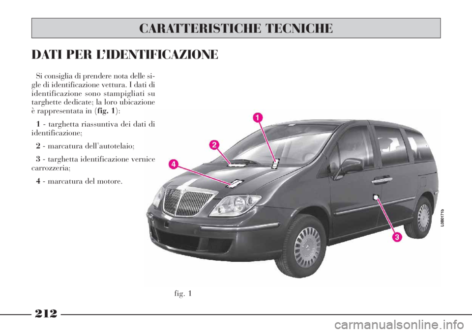 Lancia Phedra 2007  Libretto Uso Manutenzione (in Italian) fig. 1
L0B0171b
CARATTERISTICHE TECNICHE
212
Si consiglia di prendere nota delle si-
gle di identificazione vettura. I dati di
identificazione sono stampigliati su
targhette dedicate; la loro ubicazio