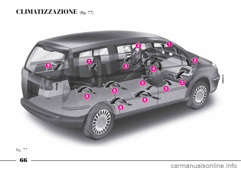 Lancia Phedra 2006 Libretto Uso Manutenzione (in Italian) 66
CLIMATIZZAZIONE (fig. 77)
fig. 77
L0B0247b Lancia Phedra 2006 Libretto Uso Manutenzione (in Italian) 66
CLIMATIZZAZIONE (fig. 77)
fig. 77
L0B0247b