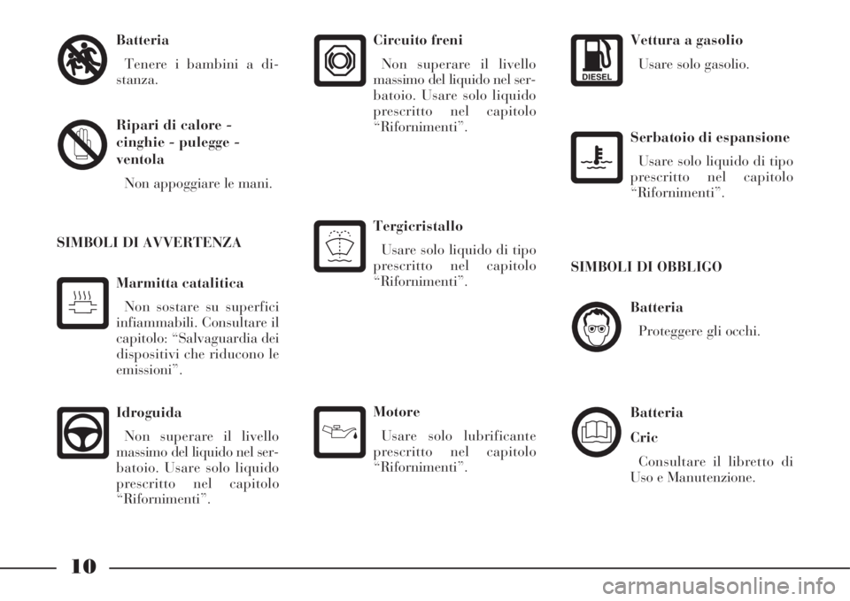 Lancia Phedra 2008  Libretto Uso Manutenzione (in Italian) 10
Batteria
Tenere i bambini a di-
stanza.
Ripari di calore -
cinghie - pulegge -
ventola
Non appoggiare le mani.
Idroguida
Non superare il livello
massimo del liquido nel ser-
batoio. Usare solo liqu