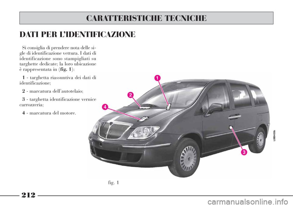Lancia Phedra 2008 Libretto Uso Manutenzione (in Italian) fig. 1
L0B0455b
CARATTERISTICHE TECNICHE
212
Si consiglia di prendere nota delle si-
gle di identificazione vettura. I dati di
identificazione sono stampigliati su
targhette dedicate; la loro ubicazio Lancia Phedra 2008 Libretto Uso Manutenzione (in Italian) fig. 1
L0B0455b
CARATTERISTICHE TECNICHE
212
Si consiglia di prendere nota delle si-
gle di identificazione vettura. I dati di
identificazione sono stampigliati su
targhette dedicate; la loro ubicazio