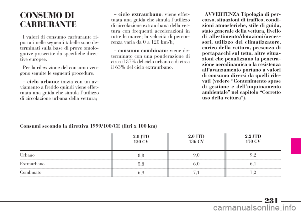 Lancia Phedra 2008  Libretto Uso Manutenzione (in Italian) 231
CONSUMO DI
CARBURANTE
I valori di consumo carburante ri-
portati nelle seguenti tabelle sono de-
terminati sulla base di prove omolo-
gative prescritte da specifiche diret-
tive europee.
Per la ri