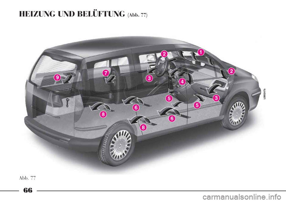 Lancia Phedra 2006  Betriebsanleitung (in German) 66
HEIZUNG UND BELÜFTUNG (Abb. 77)
Abb. 77
L0B0247b 
