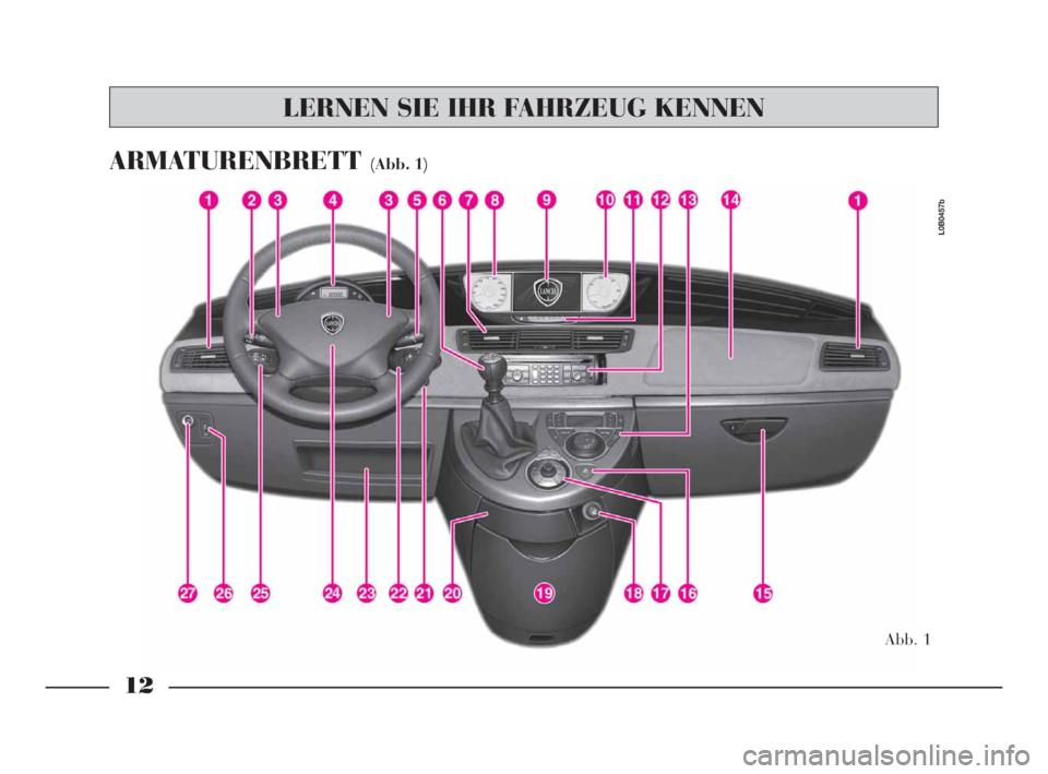 Lancia Phedra 2009  Betriebsanleitung (in German) 12
ARMATURENBRETT (Abb. 1)
Abb. 1
L0B0457b
LERNEN SIE IHR FAHRZEUG KENNEN
001-065 Phedra TED:001-065 Phedra TED  12-11-2009  14:50  Pagina 12 
