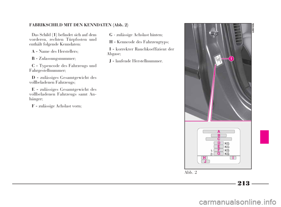 Lancia Phedra 2009  Betriebsanleitung (in German) 213
FABRIKSCHILD MIT DEN KENNDATEN (Abb. 2)
Das Schild (1) befindet sich auf dem
vorderen, rechten Türpfosten und
enthält folgende Kenndaten:
A -Name des Herstellers;
B -Zulassungsnummer;
C -Typenco