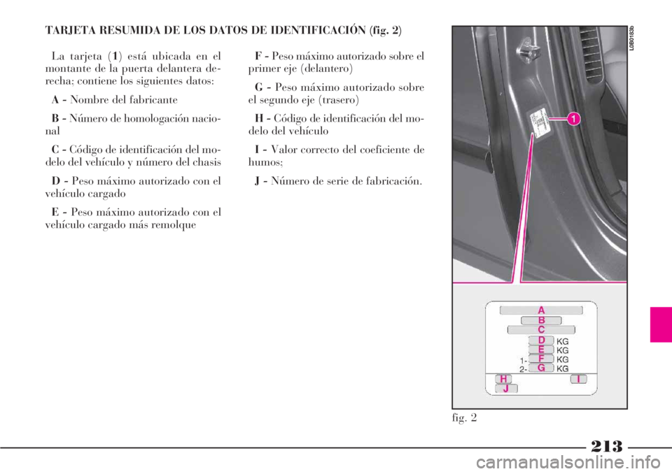 Lancia Phedra 2006 Manual de Empleo y Cuidado (in Spanish) 213
TARJETA RESUMIDA DE LOS DATOS DE IDENTIFICACIÓN (fig. 2)
La tarjeta (1) está ubicada en el
montante de la puerta delantera de-
recha; contiene los siguientes datos:
A -Nombre del fabricante
B -N Lancia Phedra 2006 Manual de Empleo y Cuidado (in Spanish) 213
TARJETA RESUMIDA DE LOS DATOS DE IDENTIFICACIÓN (fig. 2)
La tarjeta (1) está ubicada en el
montante de la puerta delantera de-
recha; contiene los siguientes datos:
A -Nombre del fabricante
B -N