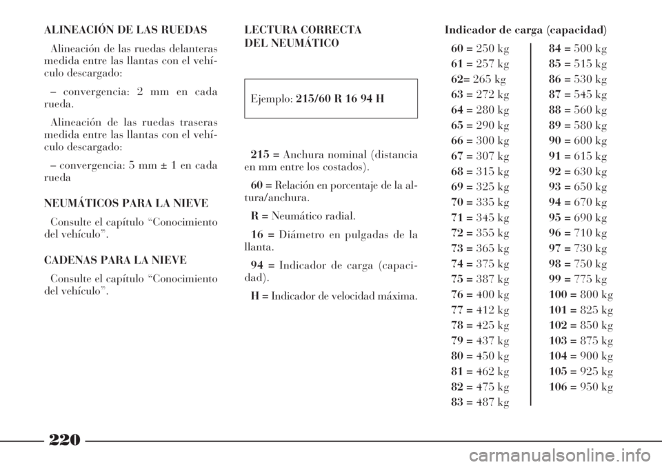 Lancia Phedra 2006 Manual de Empleo y Cuidado (in Spanish) LECTURA CORRECTA
DEL NEUMÁTICO
Ejemplo:215/60 R 16 94 H
215 =Anchura nominal (distancia
en mm entre los costados).
60 =Relación en porcentaje de la al-
tura/anchura.
R =Neumático radial.
16 =Diám Lancia Phedra 2006 Manual de Empleo y Cuidado (in Spanish) LECTURA CORRECTA
DEL NEUMÁTICO
Ejemplo:215/60 R 16 94 H
215 =Anchura nominal (distancia
en mm entre los costados).
60 =Relación en porcentaje de la al-
tura/anchura.
R =Neumático radial.
16 =Diám