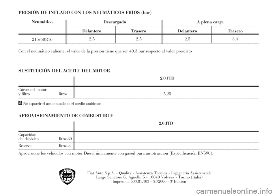 Lancia Phedra 2006  Manual de Empleo y Cuidado (in Spanish) PRESIÓN DE INFLADO CON LOS NEUMÁTICOS FRÍOS (bar)
SUSTITUCIÓN DEL ACEITE DEL MOTOR
APROVISIONAMIENTO DE COMBUSTIBLE
Fiat Auto S.p.A. - Quality - Assistenza Tecnica - Ingegneria Assistenziale 
Larg