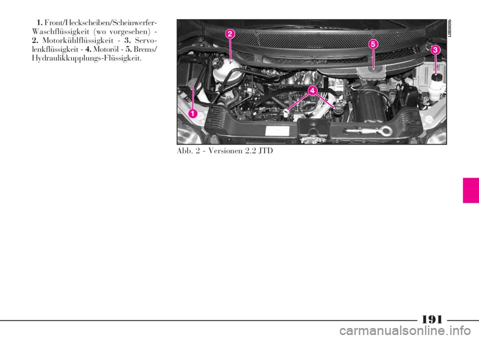 Lancia Phedra 2008  Manual de Empleo y Cuidado (in Spanish) 191
1.Front/Heckscheiben/Scheinwerfer-
Waschflüssigkeit (wo vorgesehen) -
2.Motorkühlflüssigkeit - 3.Servo-
lenkflüssigkeit - 4.Motoröl - 5.Brems/
Hydraulikkupplungs-Flüssigkeit.
Abb. 2 - Versio