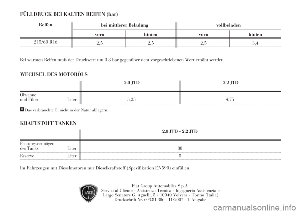 Lancia Phedra 2008  Manual de Empleo y Cuidado (in Spanish) FÜLLDRUCK BEI KALTEN REIFEN (bar)
WECHSEL DES MOTORÖLS
KRAFTSTOFF TANKEN
2.0 JTD 2.2 JTD
Ölwanneund Filter Liter 5,25 4,75
#Das verbrauchte Öl nicht in der Natur ablagern.
2.0 JTD - 2.2 JTD
Fassun