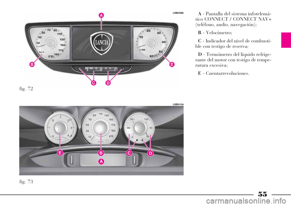 Lancia Phedra 2008  Manual de Empleo y Cuidado (in Spanish) 55
A- Pantalla del sistema infotelemá-
tico CONNECT / CONNECT NAV+
(teléfono, audio, navegación);
B- Velocímetro;
C- Indicador del nivel de combusti-
ble con testigo de reserva;
D- Termómetro del
