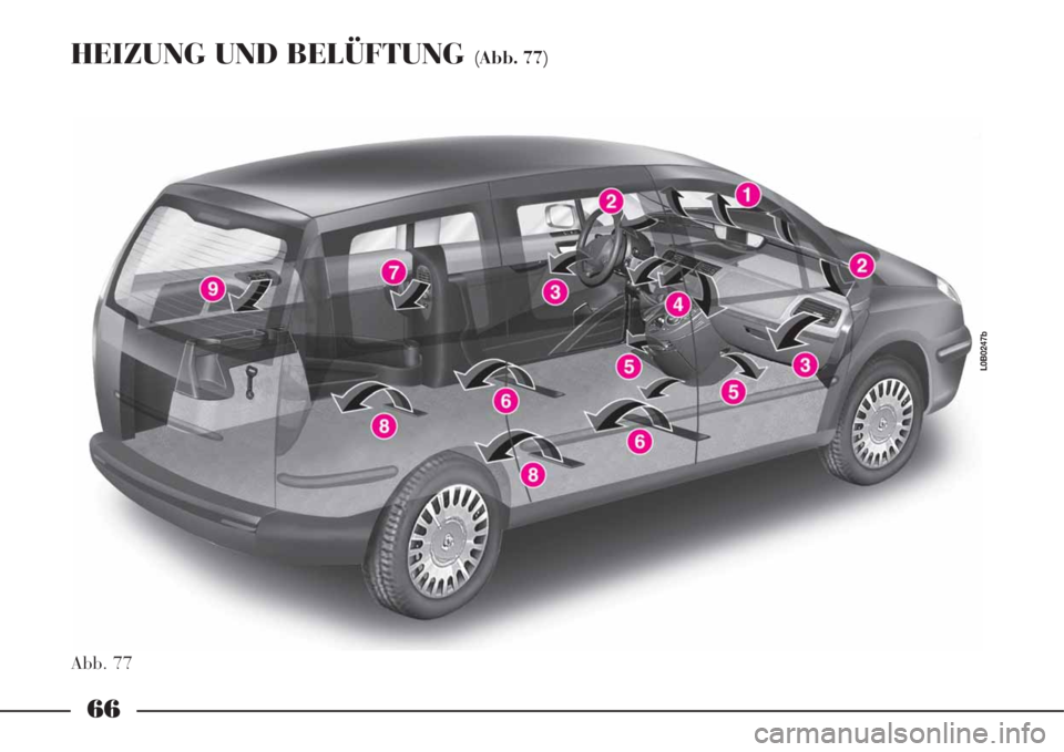 Lancia Phedra 2008  Manual de Empleo y Cuidado (in Spanish) 66
HEIZUNG UND BELÜFTUNG (Abb. 77)
Abb. 77
L0B0247b 