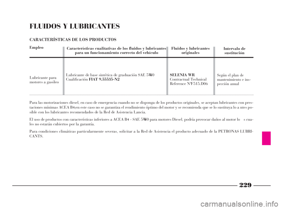 Lancia Phedra 2009  Manual de Empleo y Cuidado (in Spanish) 229
FLUIDOS Y LUBRICANTES
CARACTERÍSTICAS DE LOS PRODUCTOS
Empleo
Para las motorizaciones diesel, en caso de emergencia cuando no se disponga de los productos originales, se aceptan lubricantes con p