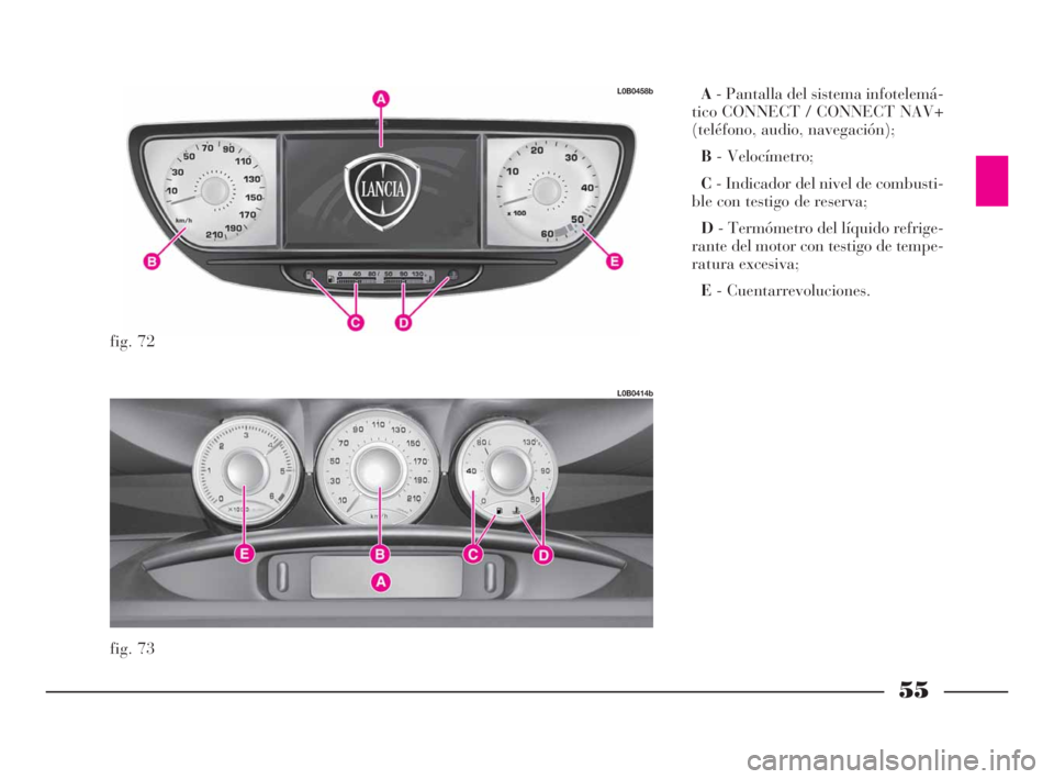 Lancia Phedra 2009 Manual de Empleo y Cuidado (in Spanish) 55
A- Pantalla del sistema infotelemá-
tico CONNECT / CONNECT NAV+
(teléfono, audio, navegación);
B- Velocímetro;
C- Indicador del nivel de combusti-
ble con testigo de reserva;
D- Termómetro del Lancia Phedra 2009 Manual de Empleo y Cuidado (in Spanish) 55
A- Pantalla del sistema infotelemá-
tico CONNECT / CONNECT NAV+
(teléfono, audio, navegación);
B- Velocímetro;
C- Indicador del nivel de combusti-
ble con testigo de reserva;
D- Termómetro del