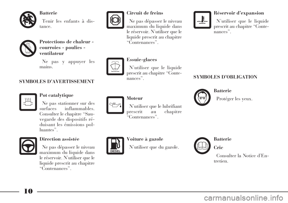 Lancia Phedra 2007  Notice dentretien (in French) 10
Batterie
Tenir les enfants à dis-
tance.
Protections de chaleur -
courroies - poulies -
ventilateur
Ne pas y appuyer les
mains.
Direction assistée
Ne pas dépasser le niveau
maximum du liquide da