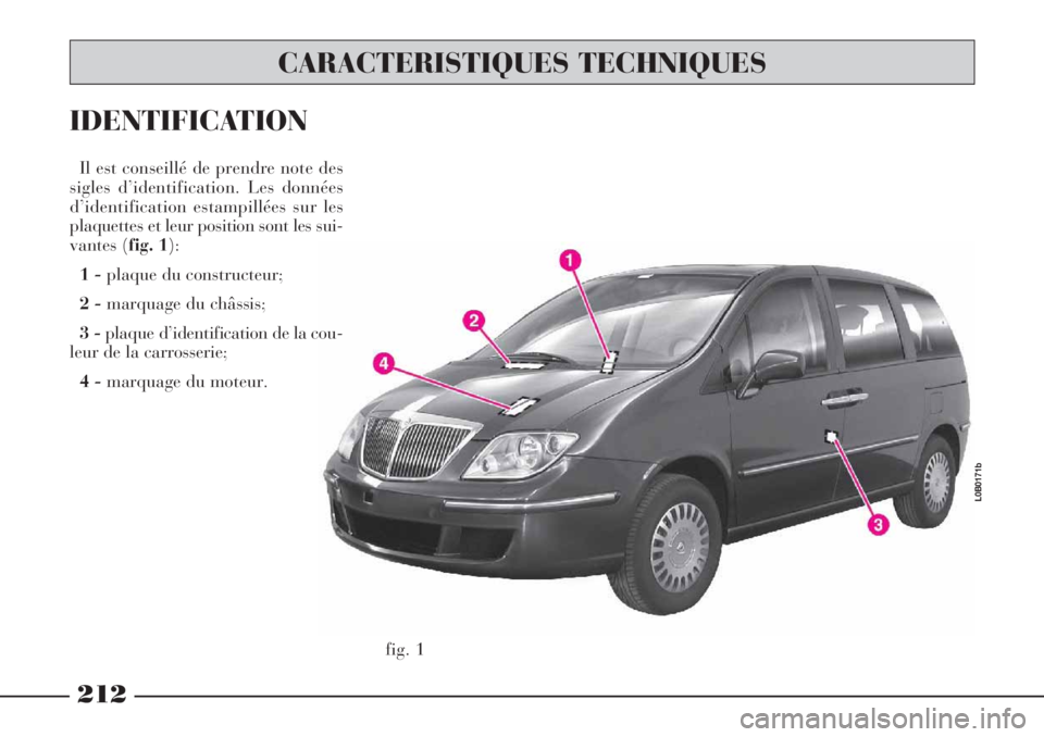 Lancia Phedra 2006 Notice dentretien (in French) fig. 1
L0B0171b
CARACTERISTIQUES TECHNIQUES
212
Il est conseillé de prendre note des
sigles d’identification. Les données
d’identification estampillées sur les
plaquettes et leur position sont Lancia Phedra 2006 Notice dentretien (in French) fig. 1
L0B0171b
CARACTERISTIQUES TECHNIQUES
212
Il est conseillé de prendre note des
sigles d’identification. Les données
d’identification estampillées sur les
plaquettes et leur position sont