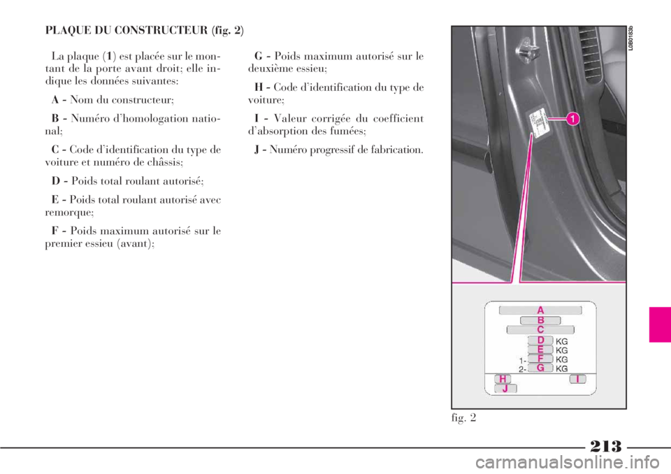Lancia Phedra 2006 Notice dentretien (in French) 213
PLAQUE DU CONSTRUCTEUR (fig. 2)
La plaque (1) est placée sur le mon-
tant de la porte avant droit; elle in-
dique les données suivantes:
A -Nom du constructeur;
B -Numéro d’homologation natio Lancia Phedra 2006 Notice dentretien (in French) 213
PLAQUE DU CONSTRUCTEUR (fig. 2)
La plaque (1) est placée sur le mon-
tant de la porte avant droit; elle in-
dique les données suivantes:
A -Nom du constructeur;
B -Numéro d’homologation natio