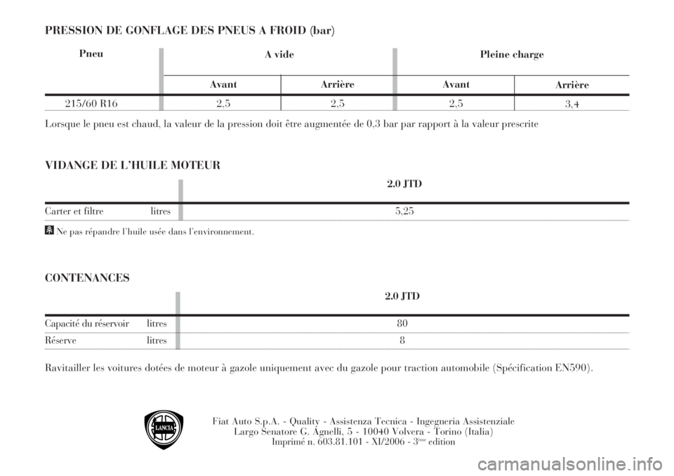 Lancia Phedra 2006  Notice dentretien (in French) PRESSION DE GONFLAGE DES PNEUS A FROID (bar)
VIDANGE DE L’HUILE MOTEUR
CONTENANCES
Fiat Auto S.p.A. - Quality - Assistenza Tecnica - Ingegneria Assistenziale 
Largo Senatore G. Agnelli, 5 - 10040 Vo