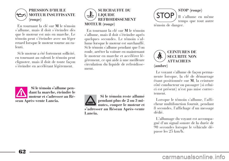 Lancia Phedra 2006 Notice dentretien (in French) 62
STOP (rouge)
Il s’allume en même
temps que tout autre
témoin de danger.
CEINTURES DE
SECURITE NON
ATTACHEES
(ambre)
Le voyant s'allume de façon perma-
nente lorsque, la clé de démarrage Lancia Phedra 2006 Notice dentretien (in French) 62
STOP (rouge)
Il s’allume en même
temps que tout autre
témoin de danger.
CEINTURES DE
SECURITE NON
ATTACHEES
(ambre)
Le voyant s'allume de façon perma-
nente lorsque, la clé de démarrage