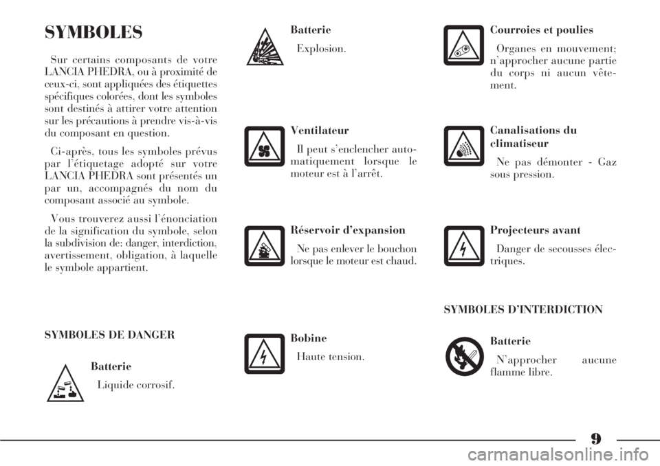 Lancia Phedra 2006  Notice dentretien (in French) 9
Batterie
Liquide corrosif.
SYMBOLES
Sur certains composants de votre
LANCIA PHEDRA, ou à proximité de
ceux-ci, sont appliquées des étiquettes
spécifiques colorées, dont les symboles
sont desti