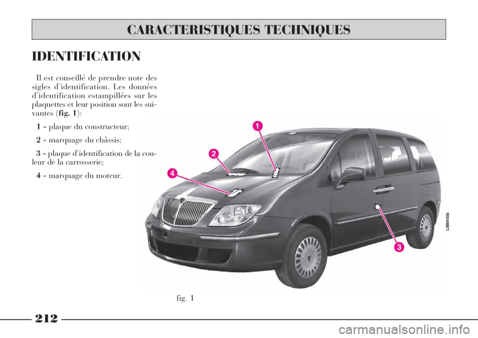 Lancia Phedra 2008 Notice dentretien (in French) fig. 1
L0B0455b
CARACTERISTIQUES TECHNIQUES
212
Il est conseillé de prendre note des
sigles d’identification. Les données
d’identification estampillées sur les
plaquettes et leur position sont Lancia Phedra 2008 Notice dentretien (in French) fig. 1
L0B0455b
CARACTERISTIQUES TECHNIQUES
212
Il est conseillé de prendre note des
sigles d’identification. Les données
d’identification estampillées sur les
plaquettes et leur position sont