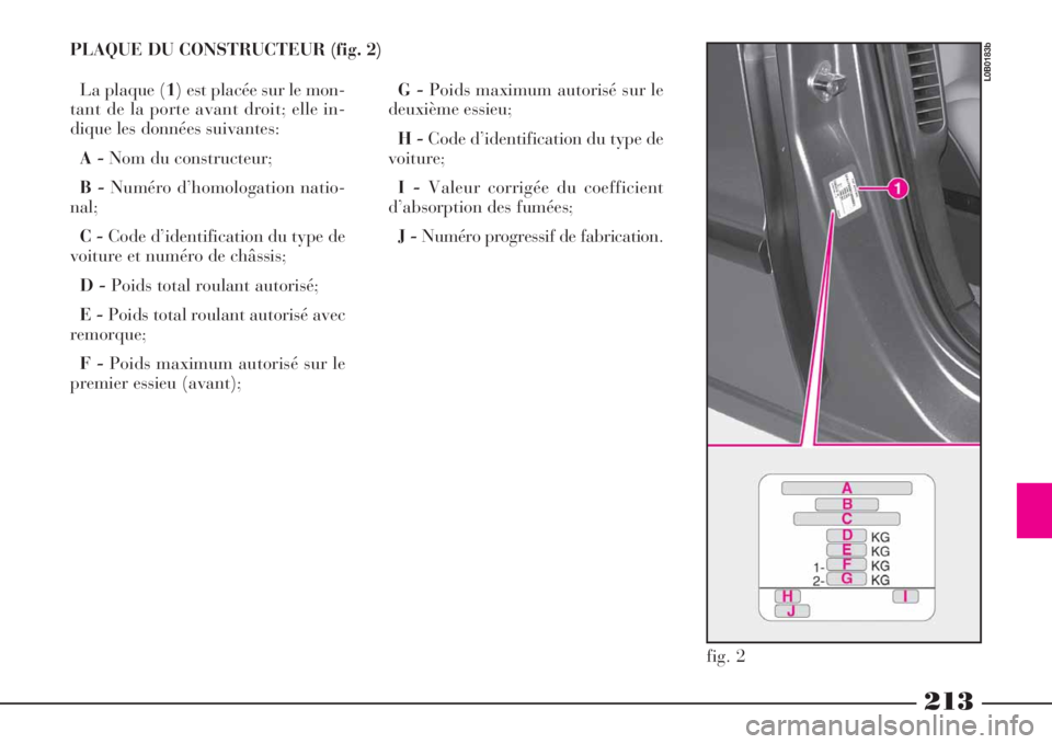 Lancia Phedra 2008 Notice dentretien (in French) 213
PLAQUE DU CONSTRUCTEUR (fig. 2)
La plaque (1) est placée sur le mon-
tant de la porte avant droit; elle in-
dique les données suivantes:
A -Nom du constructeur;
B -Numéro d’homologation natio Lancia Phedra 2008 Notice dentretien (in French) 213
PLAQUE DU CONSTRUCTEUR (fig. 2)
La plaque (1) est placée sur le mon-
tant de la porte avant droit; elle in-
dique les données suivantes:
A -Nom du constructeur;
B -Numéro d’homologation natio