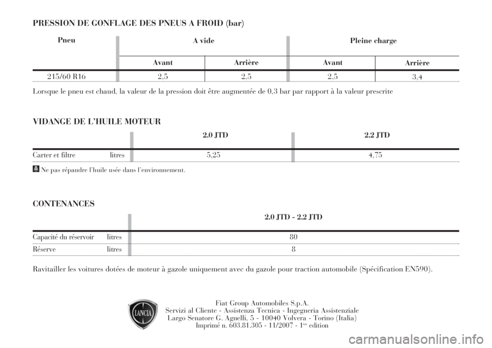 Lancia Phedra 2008  Notice dentretien (in French) PRESSION DE GONFLAGE DES PNEUS A FROID (bar)
VIDANGE DE L’HUILE MOTEUR
CONTENANCES
Fiat Group Automobiles S.p.A.
Servizi al Cliente - Assistenza Tecnica - Ingegneria Assistenziale 
Largo Senatore G.