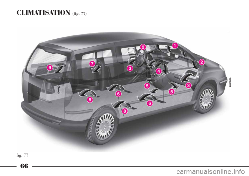 Lancia Phedra 2008 Notice dentretien (in French) 66
CLIMATISATION (fig. 77)
fig. 77
L0B0247b Lancia Phedra 2008 Notice dentretien (in French) 66
CLIMATISATION (fig. 77)
fig. 77
L0B0247b
