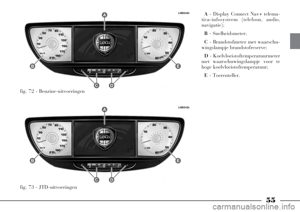 Lancia Phedra 2006  Instructieboek (in Dutch) 55
A- Display Connect Nav+ telema-
tica-infosysteem (telefoon, audio,
navigatie);
B - Snelheidsmeter;
C- Brandstofmeter met waarschu-
wingslampje brandstofreserve;
D - Koelvloeistoftemperatuurmeter
me