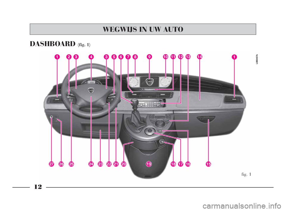 Lancia Phedra 2010  Instructieboek (in Dutch) 12
DASHBOARD(fig. 1)
fig. 1
L0B0457b
WEGWIJS IN UW AUTO
001-065 Phedra LUM NL  17-11-2009  9:26  Pagina 12 