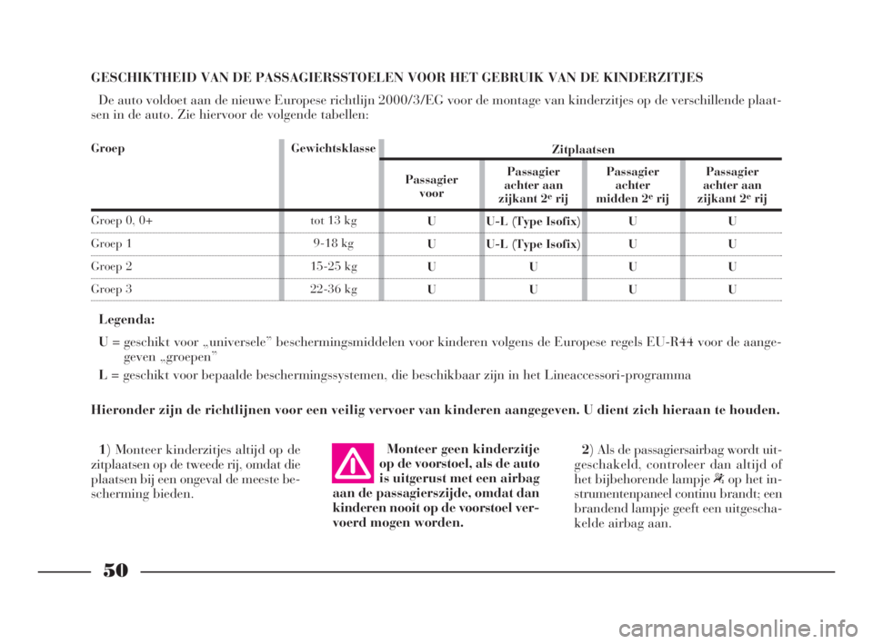 Lancia Phedra 2010  Instructieboek (in Dutch) 50
GESCHIKTHEID VAN DE PASSAGIERSSTOELEN VOOR HET GEBRUIK VAN DE KINDERZITJES
De auto voldoet aan de nieuwe Europese richtlijn 2000/3/EG voor de montage van kinderzitjes op de verschillende plaat-
sen