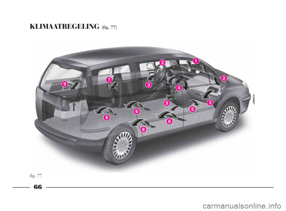 Lancia Phedra 2010  Instructieboek (in Dutch) 66
KLIMAATREGELING (fig. 77)
fig. 77
L0B0247b
066-134 Phedra LUM NL  17-11-2009  9:29  Pagina 66 