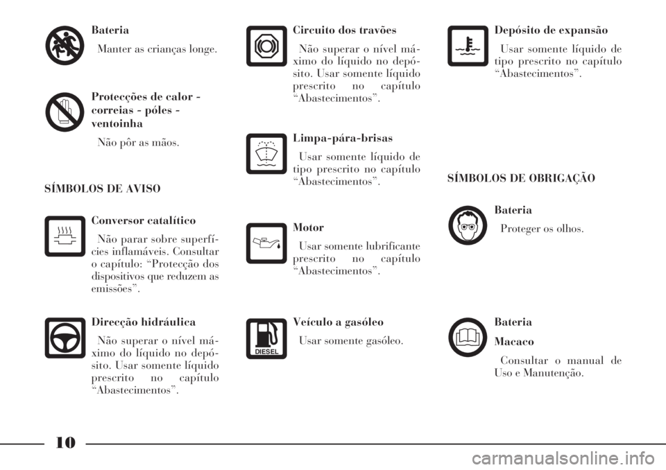 Lancia Phedra 2007 Manual de Uso e Manutenção (in Portuguese) 10
Bateria
Manter as crianças longe.
Protecções de calor -
correias - póles -
ventoinha
Não pôr as mãos.
Direcção hidráulica
Não superar o nível má-
ximo do líquido no depó-
sito. Usar Lancia Phedra 2007 Manual de Uso e Manutenção (in Portuguese) 10
Bateria
Manter as crianças longe.
Protecções de calor -
correias - póles -
ventoinha
Não pôr as mãos.
Direcção hidráulica
Não superar o nível má-
ximo do líquido no depó-
sito. Usar