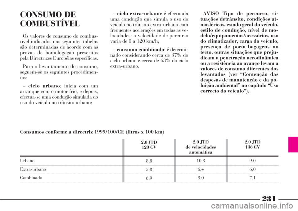 Lancia Phedra 2007 Manual de Uso e Manutenção (in Portuguese) 2.0 JTD
de velocidades
automática
10,8
6,4
8,0
231
CONSUMO DE
COMBUSTÍVEL
Os valores de consumo do combus-
tível indicados nas seguintes tabelas
são determinadas de acordo com as
provas de homolo Lancia Phedra 2007 Manual de Uso e Manutenção (in Portuguese) 2.0 JTD
de velocidades
automática
10,8
6,4
8,0
231
CONSUMO DE
COMBUSTÍVEL
Os valores de consumo do combus-
tível indicados nas seguintes tabelas
são determinadas de acordo com as
provas de homolo