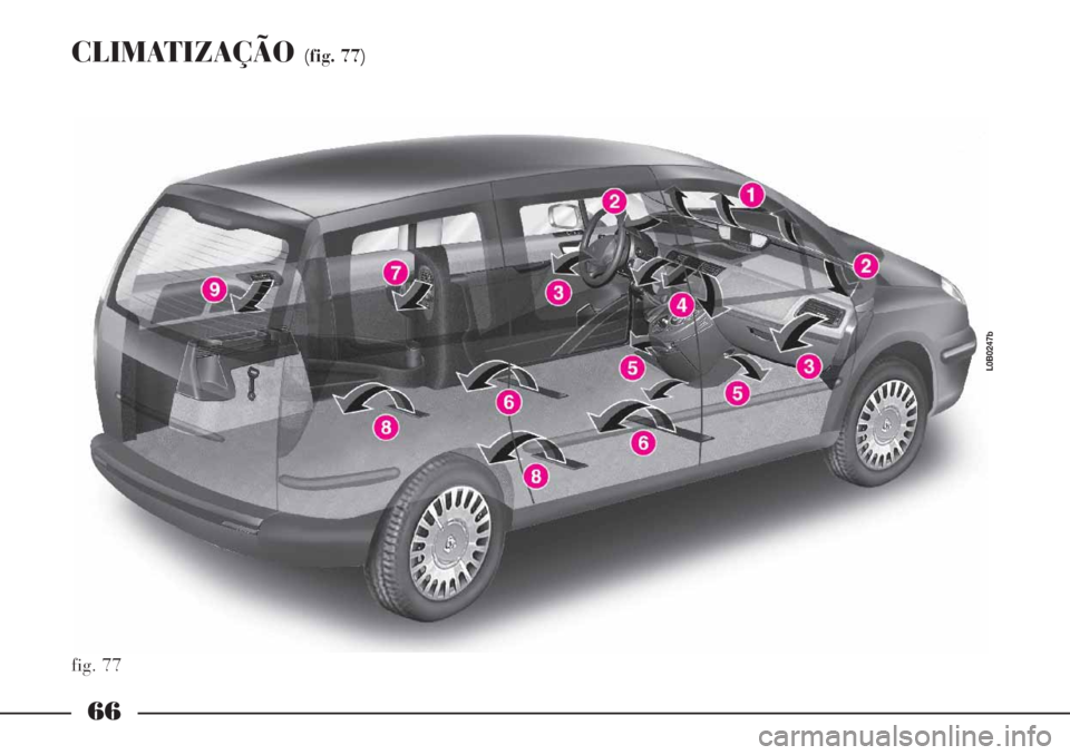 Lancia Phedra 2007 Manual de Uso e Manutenção (in Portuguese) 66
CLIMATIZAÇÃO (fig. 77)
fig. 77
L0B0247b Lancia Phedra 2007 Manual de Uso e Manutenção (in Portuguese) 66
CLIMATIZAÇÃO (fig. 77)
fig. 77
L0B0247b