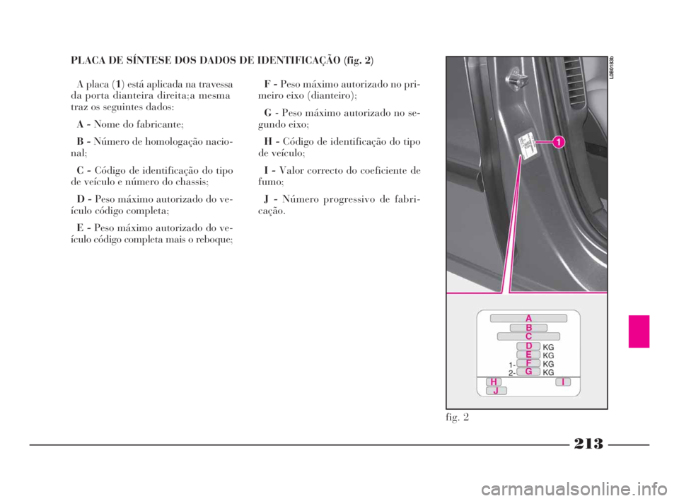 Lancia Phedra 2009  Manual de Uso e Manutenção (in Portuguese) 213
PLACA DE SÍNTESE DOS DADOS DE IDENTIFICAÇÃO (fig. 2)
A placa (1) está aplicada na travessa
da porta dianteira direita; a mesma
traz os seguintes dados:
A -Nome do fabricante;
B -Número de hom