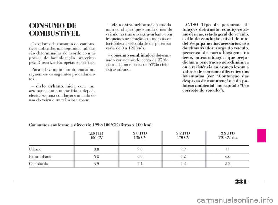 Lancia Phedra 2009 Manual de Uso e Manutenção (in Portuguese) 231
CONSUMO DE
COMBUSTÍVEL
Os valores de consumo do combus-
tível indicados nas seguintes tabelas
são determinadas de acordo com as
provas de homologação prescritas
pela Directrizes Européias es Lancia Phedra 2009 Manual de Uso e Manutenção (in Portuguese) 231
CONSUMO DE
COMBUSTÍVEL
Os valores de consumo do combus-
tível indicados nas seguintes tabelas
são determinadas de acordo com as
provas de homologação prescritas
pela Directrizes Européias es