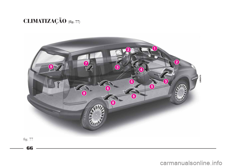 Lancia Phedra 2009 Manual de Uso e Manutenção (in Portuguese) 66
CLIMATIZAÇÃO (fig. 77)
fig. 77
L0B0247b
066-134 POR Phedra 10-03-2009 13:23 Pagina 66 Lancia Phedra 2009 Manual de Uso e Manutenção (in Portuguese) 66
CLIMATIZAÇÃO (fig. 77)
fig. 77
L0B0247b
066-134 POR Phedra 10-03-2009 13:23 Pagina 66