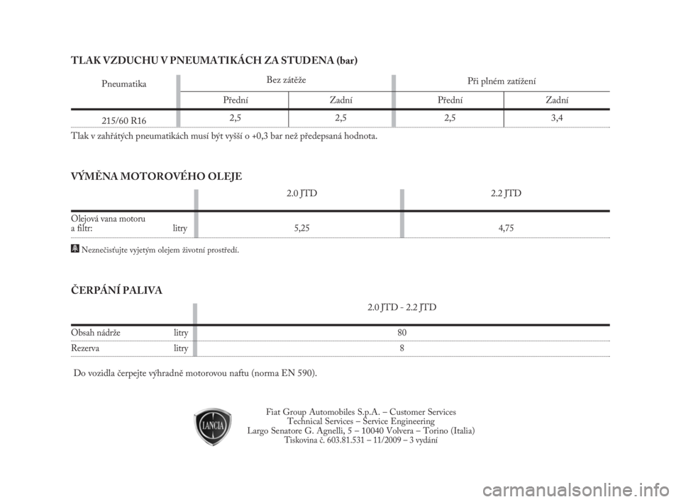 Lancia Phedra 2010  Návod k použití a údržbě (in Czech) Tlak v zahřátých pneumatikách musí být vyšší o +0,3 bar než předepsaná hodnota. 
Přední
2,5Zadní
2,5Přední
2,5Zadní
3,4
TLAK VZDUCHU V PNEUMATIKÁCH ZA STUDENA (bar)
VÝMĚNA MOTOROV