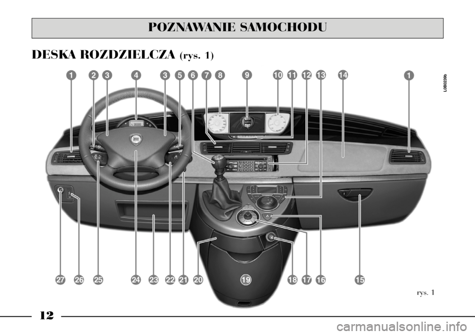 Lancia Phedra 2008  Instrukcja obsługi (in Polish) 12
DESKA ROZDZIELCZA (rys. 1)
rys. 1
L0B0239b
POZNAWANIE SAMOCHODU 